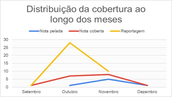 Gráfico JN